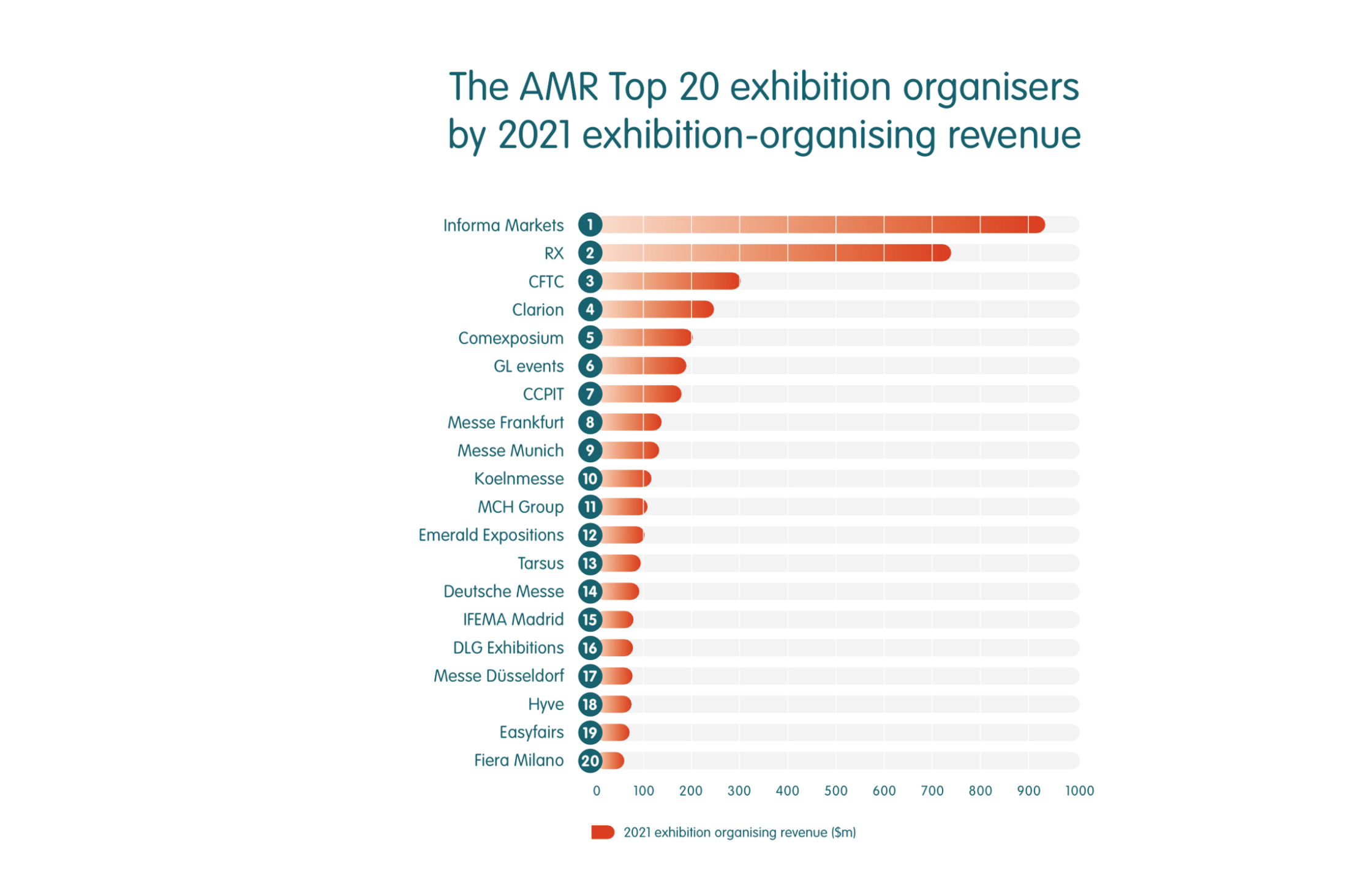 how-variations-affected-the-amr-top-20